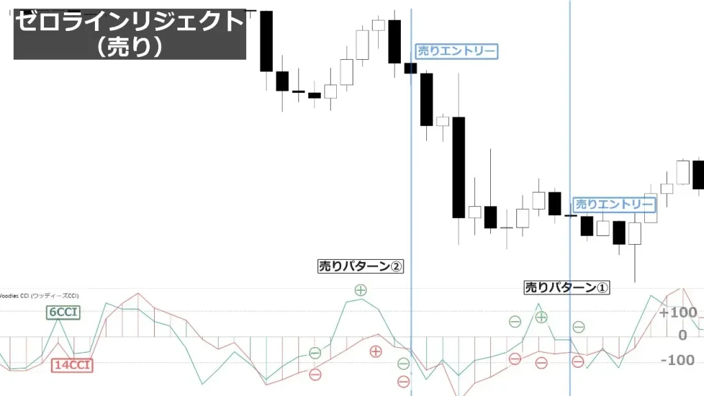 ウッディーズCCI｜売りパターンのバリエーション