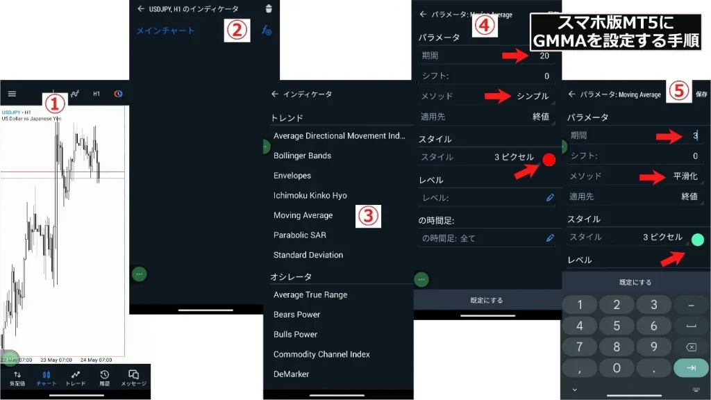 スマホ版のMT4/MT5でGMMAを表示する方法