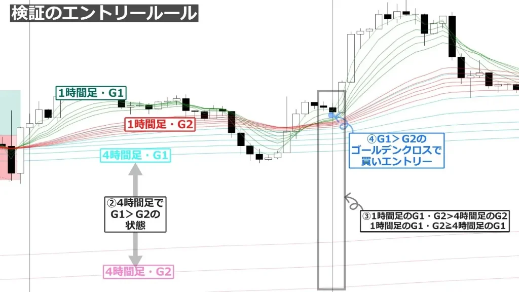 GMMA手法の具体的なルール