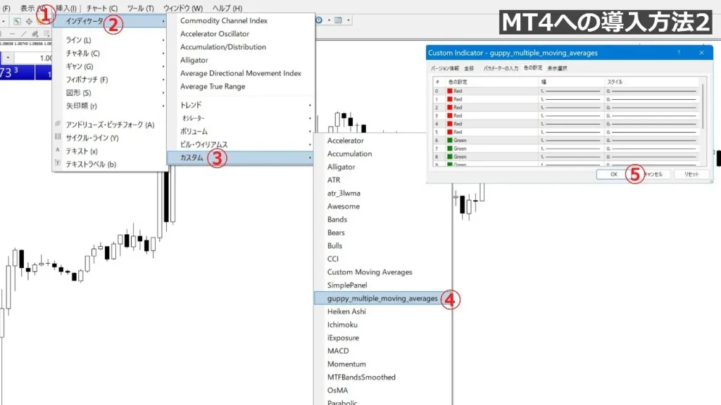 MT4MT5でＧＭＭＡを使う方法②