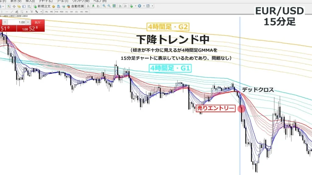 GMMAを使ったMTF分析