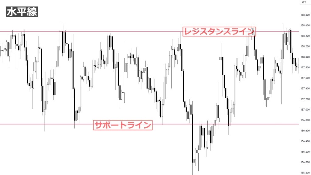 水平線