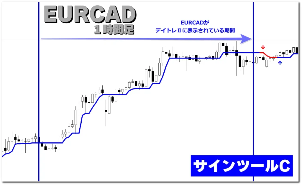 FXロット計算トレンドナビスマホアプリ具体例3