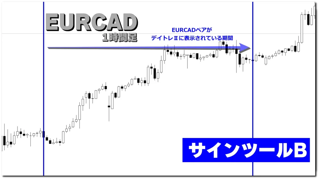 FXロット計算トレンドナビスマホアプリトレード例2-1