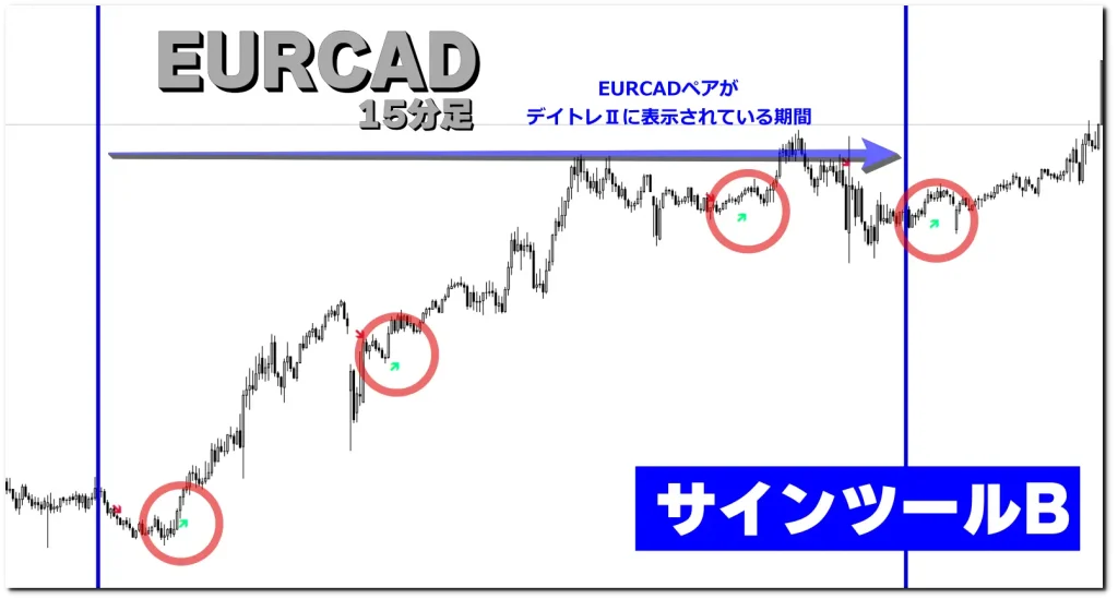 FXロット計算トレンドナビスマホアプリトレード例2-2