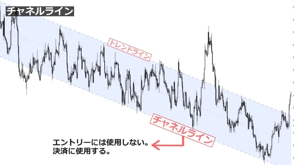 チャネルラインのトレードにおける活用