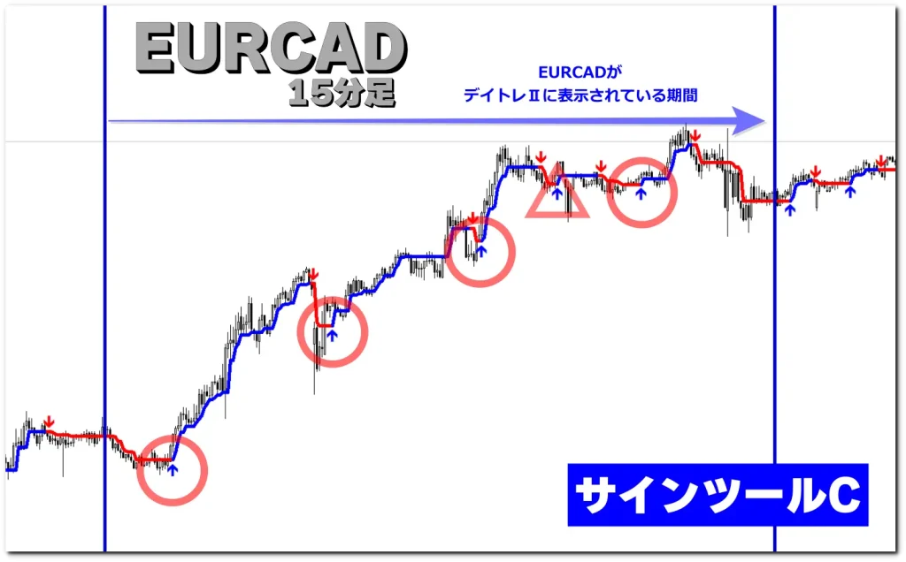 FXロット計算トレンドナビスマホアプリ具体例3-3