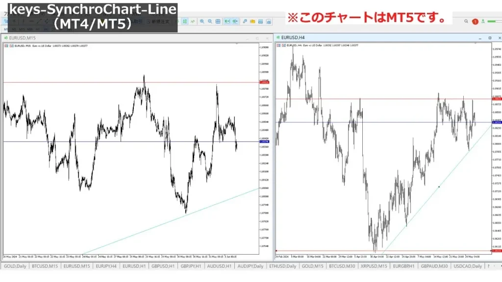 keys₋SynchroChart₋Line（MT4MT5）