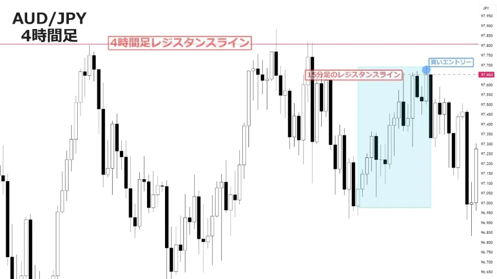 MTF分析②