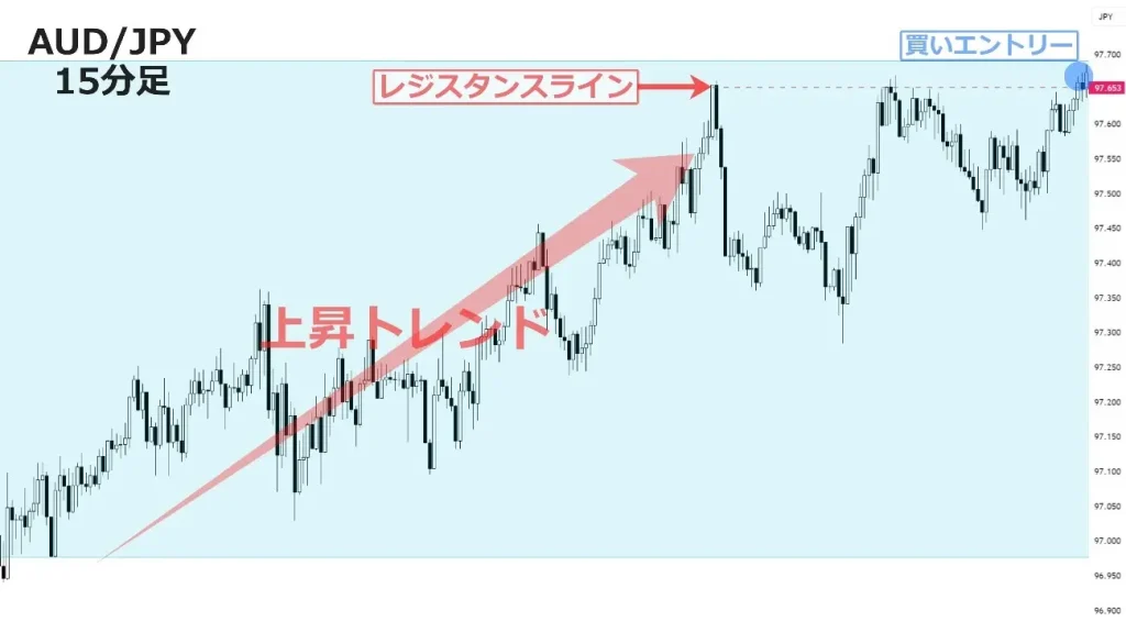 MTF（マルチタイムフレーム）分析