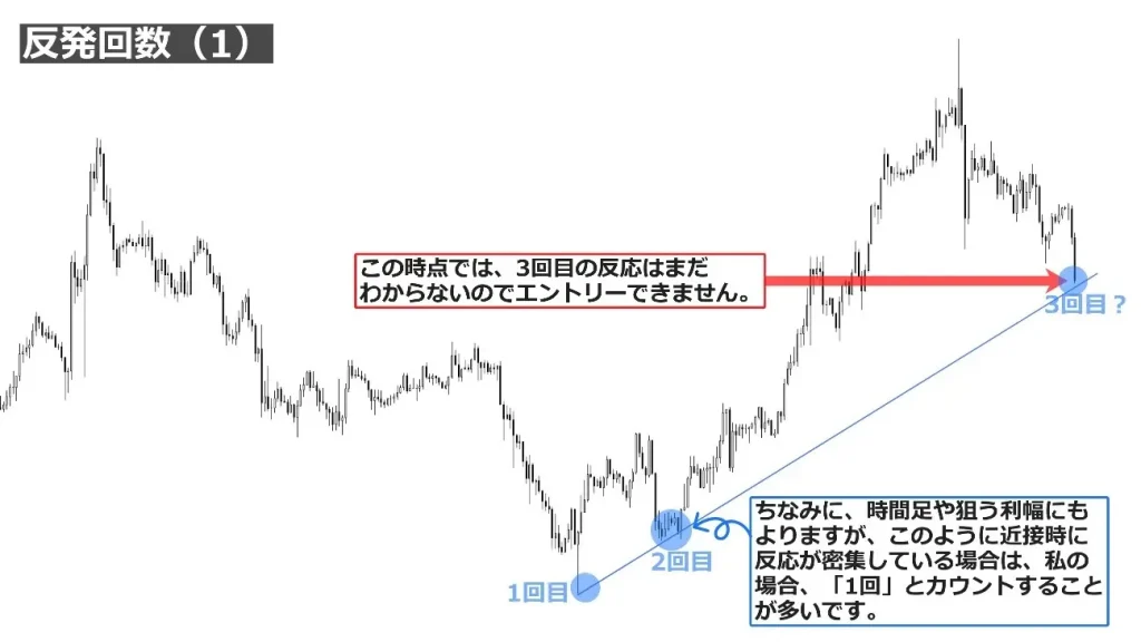 ラインに対する反応（反発）回数が持つ意味