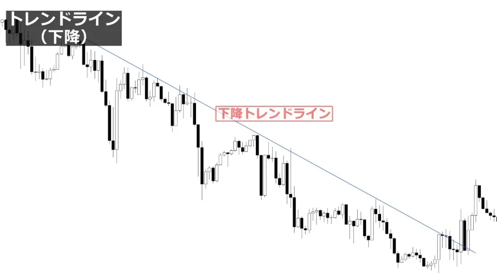 下降トレンドライン