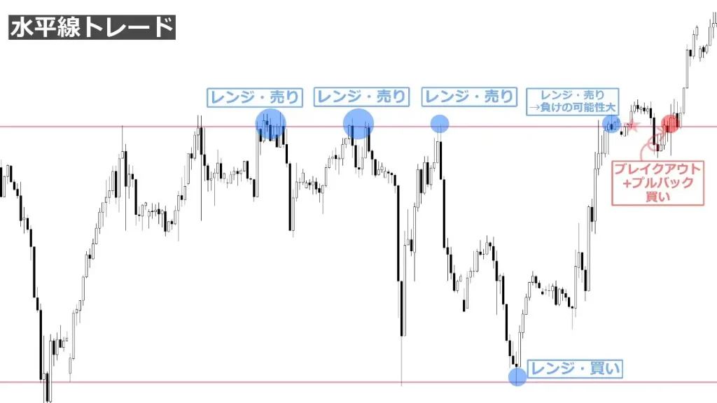 水平線トレードで利益を最大化する手法