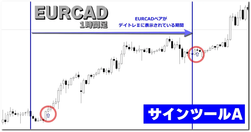 FXロット計算トレンドナビスマホアプリトレード例1-1