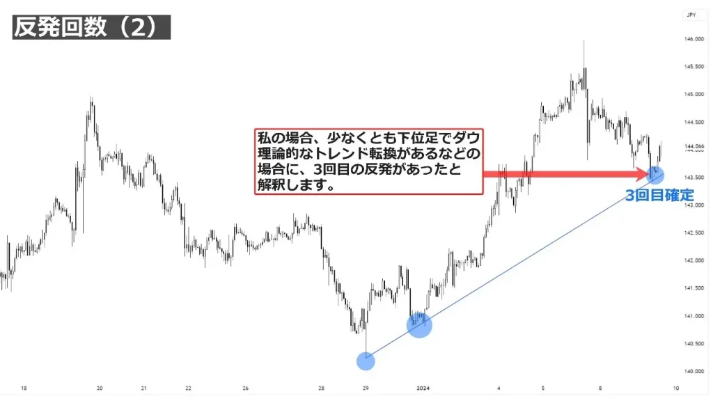 ラインに対する反応（反発）回数が持つ意味②