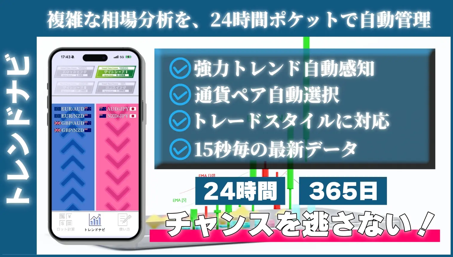 FXロット計算トレンドナビスマホアプリTOP