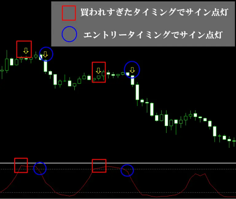 RCI-PERFECT②