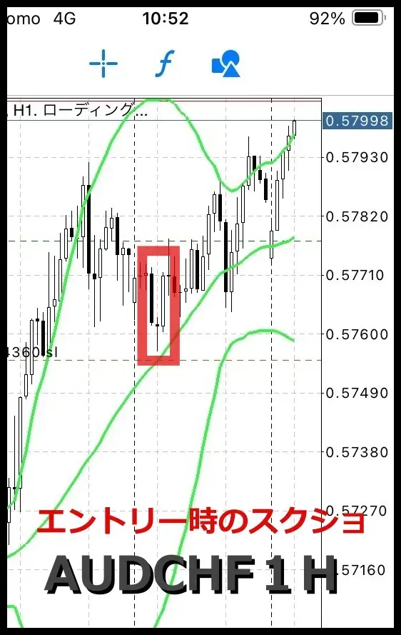 FXトレンドナビスマホアプリAUDCHF1Hエントリー 
