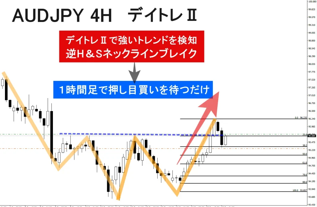 FXスマホアプリAUDJPY４H②