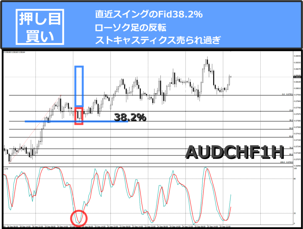 FXトレンドナビスマホアプリAUDCHF1H