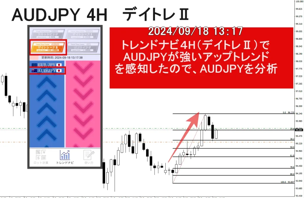 FXスマホアプリAUDJPY４H①