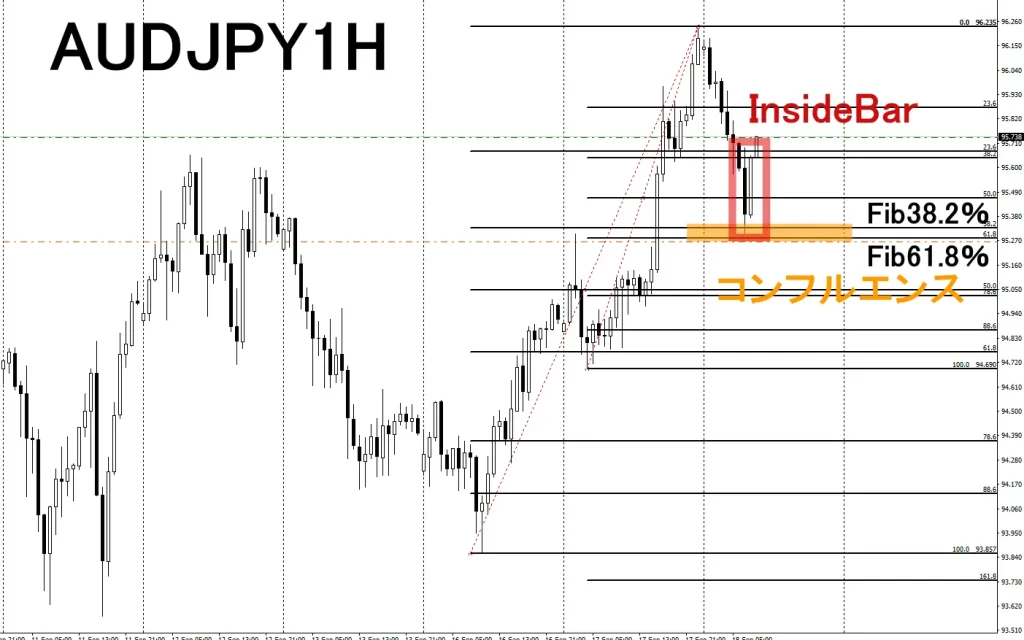 FXスマホアプリAUDJPY１Hエントリー