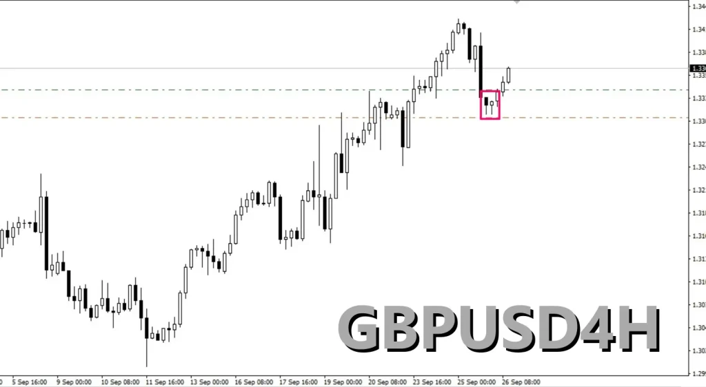 トレンドナビリアルトレードGBPUSD4H