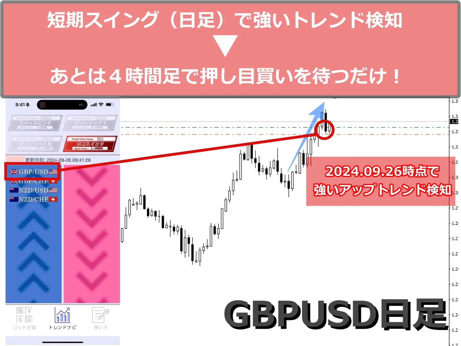 FXトレンドナビリアルトレードGBPUSD日足