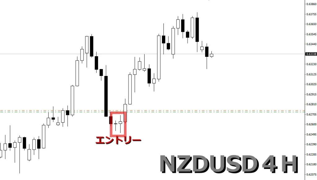 FXスマホアプリトレンドナビ｜NZDUSDエントリー