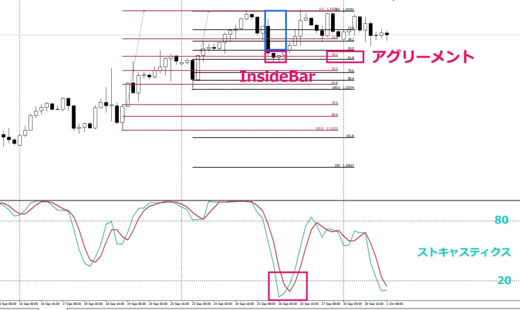 FXトレンドナビGBPUSD4H