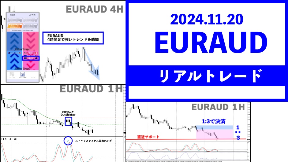 FXトレンドナビリアルトレードと使い方