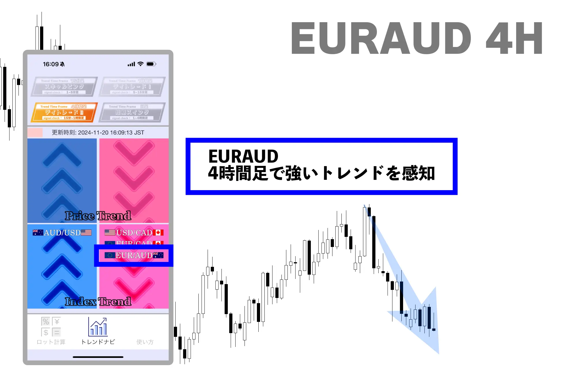 FXアプリ｜トレンドナビ｜EURAUD４H解説