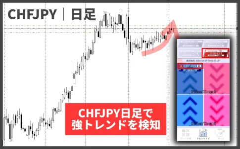FXスマホアプリ｜トレンドナビ｜CHFJPY