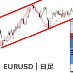 4つの根拠が重なって大勝ち！トレンドライン転換と黄金比61.8％の威力