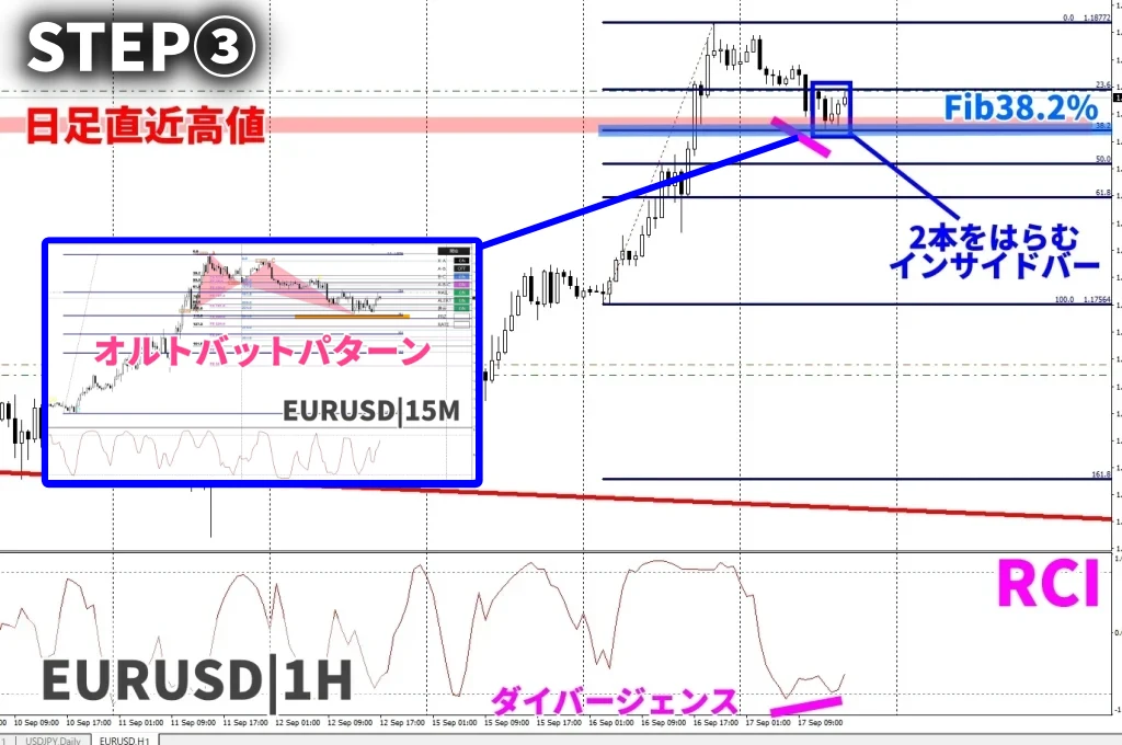 1Hトレンドナビ