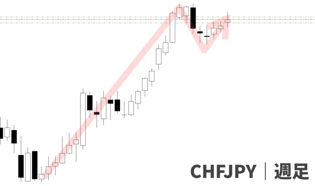 CHFJPY
