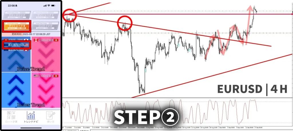 EURUSD4Hトレンドナビ