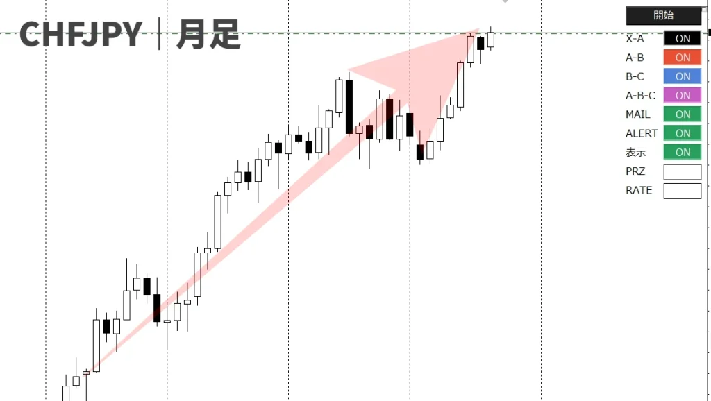 トレンドナビ月足