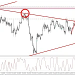 FXスマホアプリ「トレンドナビ」｜2025/9/17｜【徹底解説】EURUSDデイトレード｜6つの根拠で短時間にリスクリワード3倍を達成
