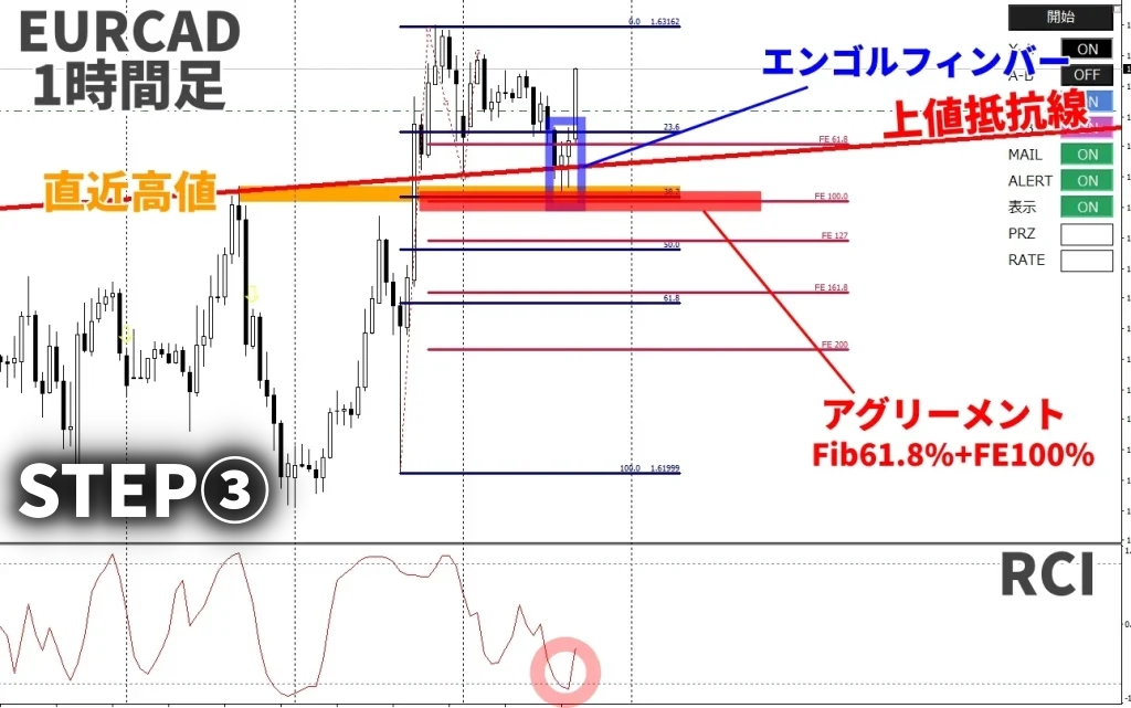 スマホアプリトレンドナビFXEURCAD1H