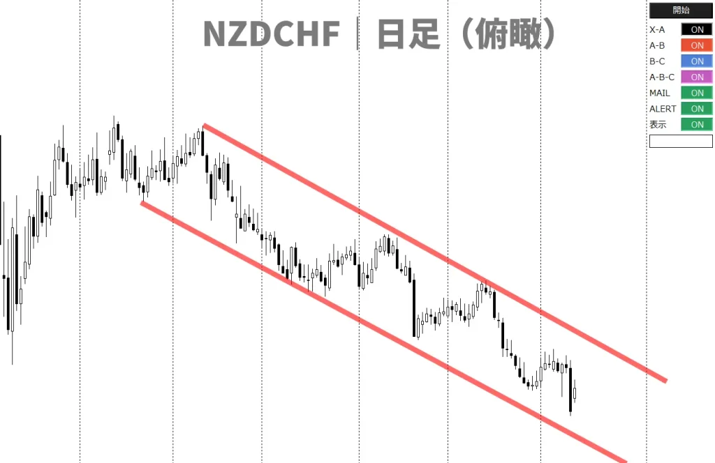 トレンドナビ日足分析