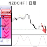 FXスマホアプリ「トレンドナビ」|2025/10/14|“強い売りトレンド”を検知!NZDCHFで狙った完璧な戻り売りトレード FXスマホアプリ「トレンドナビ」|2025/10/14|“強い売りトレンド”を検知!NZDCHFで狙った完璧な戻り売りトレード
