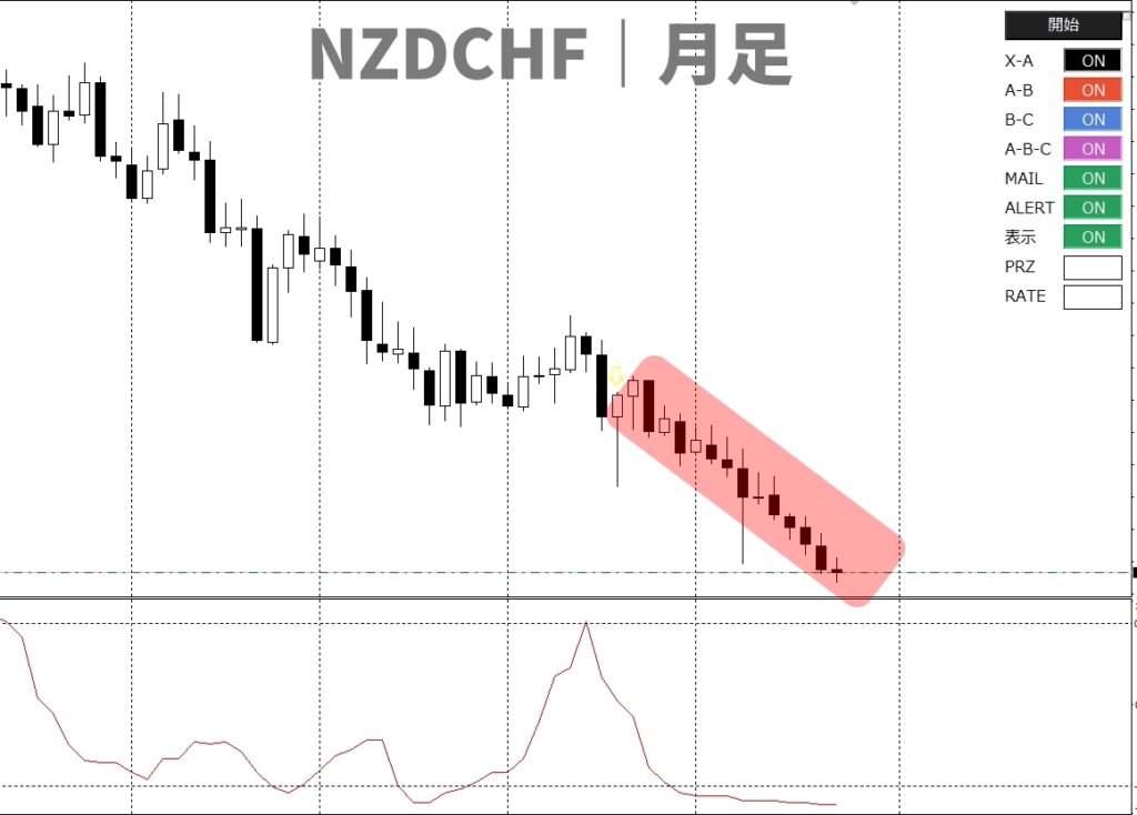 トレンドナビ月足分析