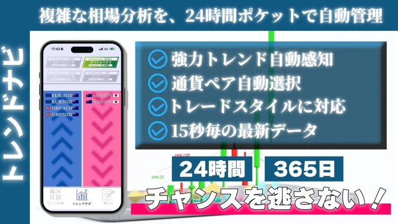トレンドナビ