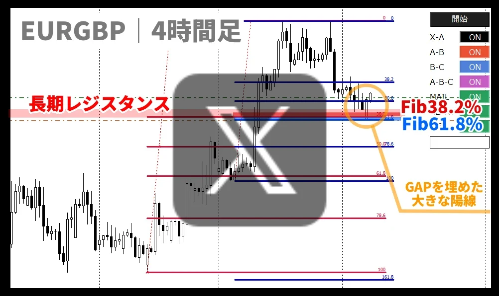 FXプライスアクションブログ