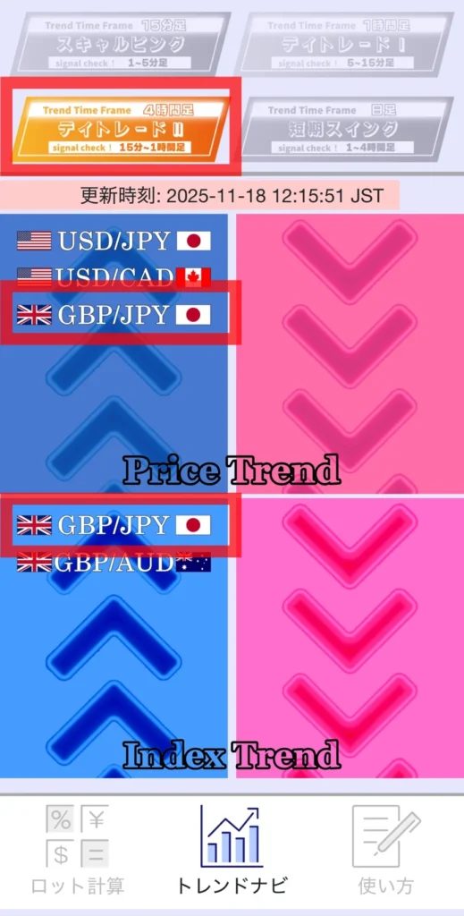 トレンドナビFX