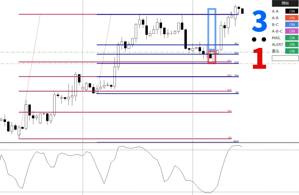 スマホFXトレンドナビ経過①EURGBP