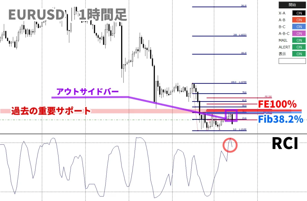 スマホアプリFXトレンドナビ1時間分析