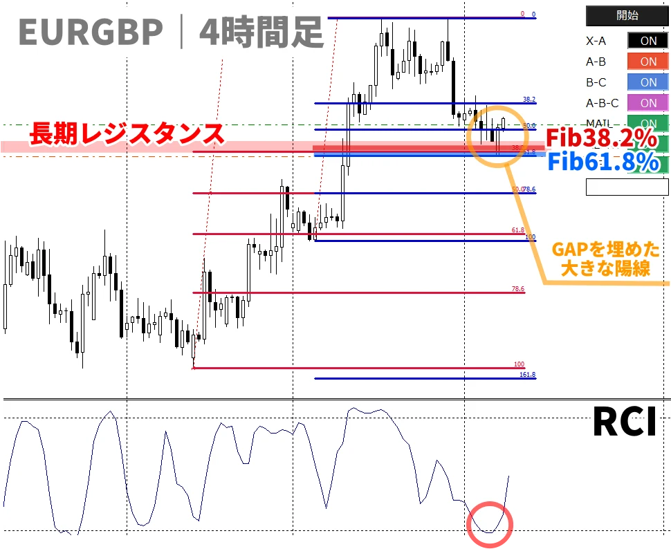 スマホアプリトレンドナビ４時間足分析