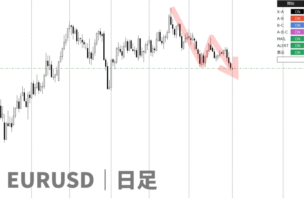 トレンドナビ日足